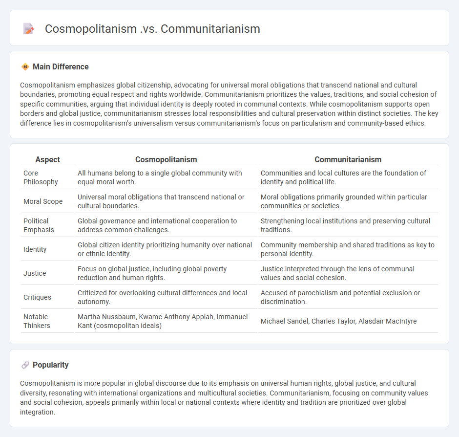 Cosmopolitanism vs Communitarianism Politics - Understanding the Differences in Political Thought