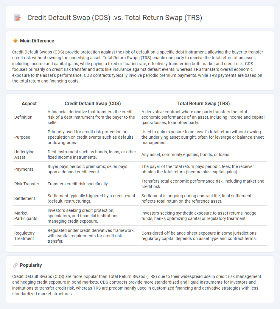The Difference Between Credit Default Swap vs Total Return Swap in Finance