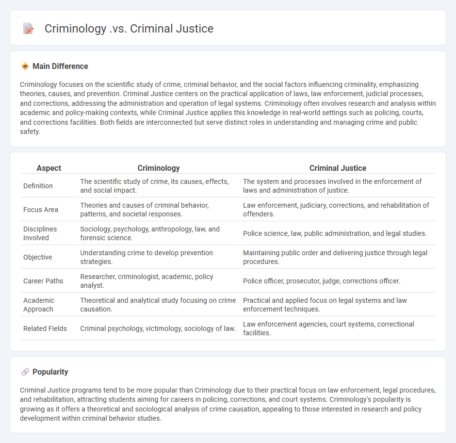 Criminology vs Criminal Justice - Key Differences and Why Understanding Both Matters