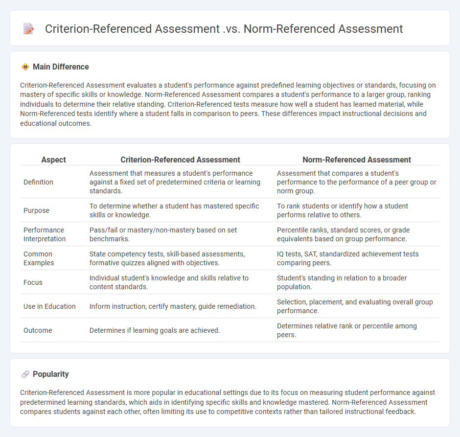 Criterion-Referenced Assessment vs Norm-Referenced Assessment in Education - Understanding the Key Differences
