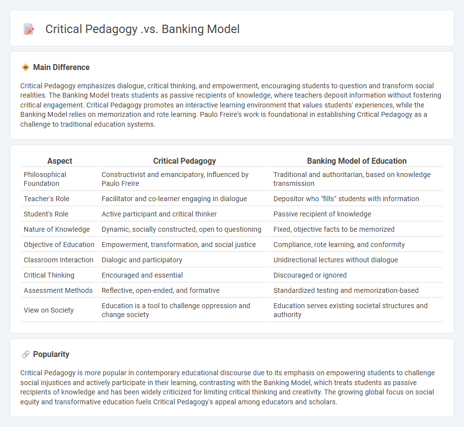 Critical Pedagogy vs Banking Model Education - Understanding the Core Differences in Teaching Approaches