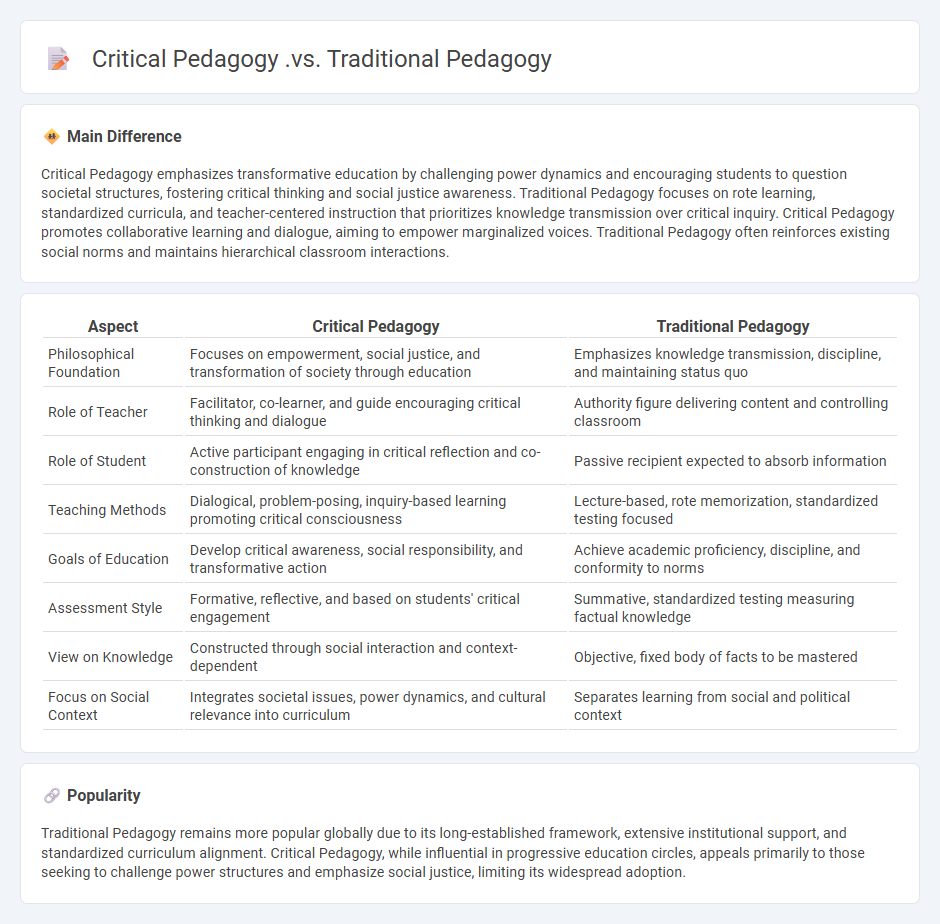 Critical Pedagogy vs Traditional Pedagogy in Education - Understanding the Key Differences