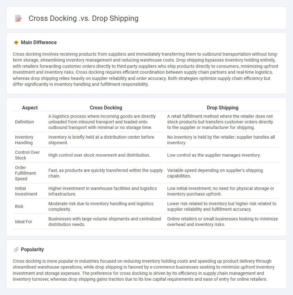 Cross Docking vs Drop Shipping - Key Differences and Business Advantages