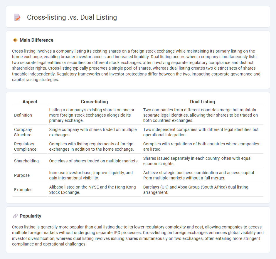 Cross-Listing vs Dual Listing in Finance - Key Differences Explained