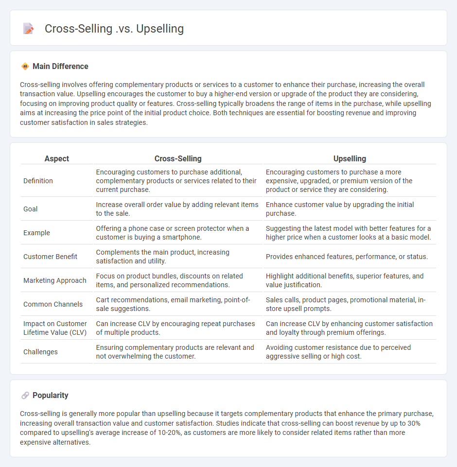 The Difference Between Cross-Selling vs Upselling Marketing - Choosing the Right Sales Technique