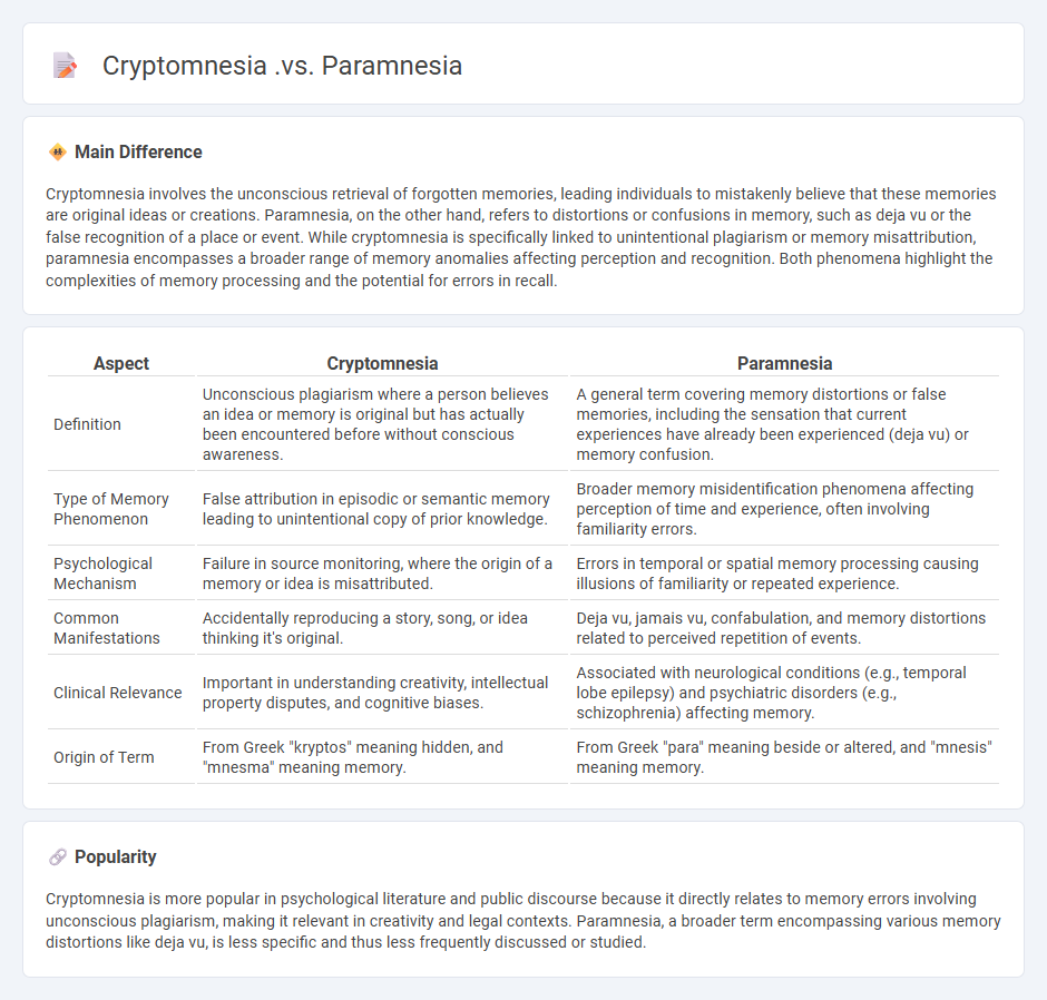 Cryptomnesia vs Paramnesia in Psychology - Understanding the Key Differences and Implications