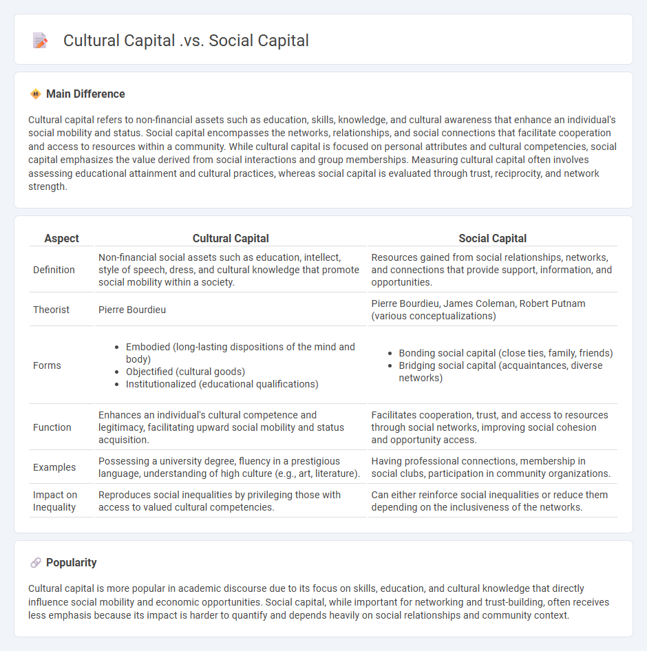 Cultural Capital vs Social Capital in Sociology - Key Differences and Their Impact