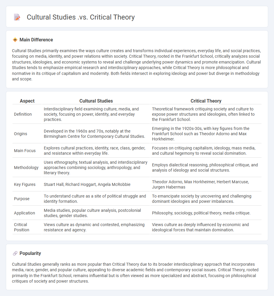The Difference Between Cultural Studies vs Critical Theory in English - Key Concepts and Approaches