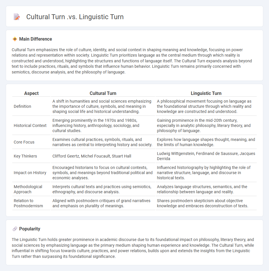 Cultural Turn vs Linguistic Turn: Understanding Key Shifts in Intellectual History
