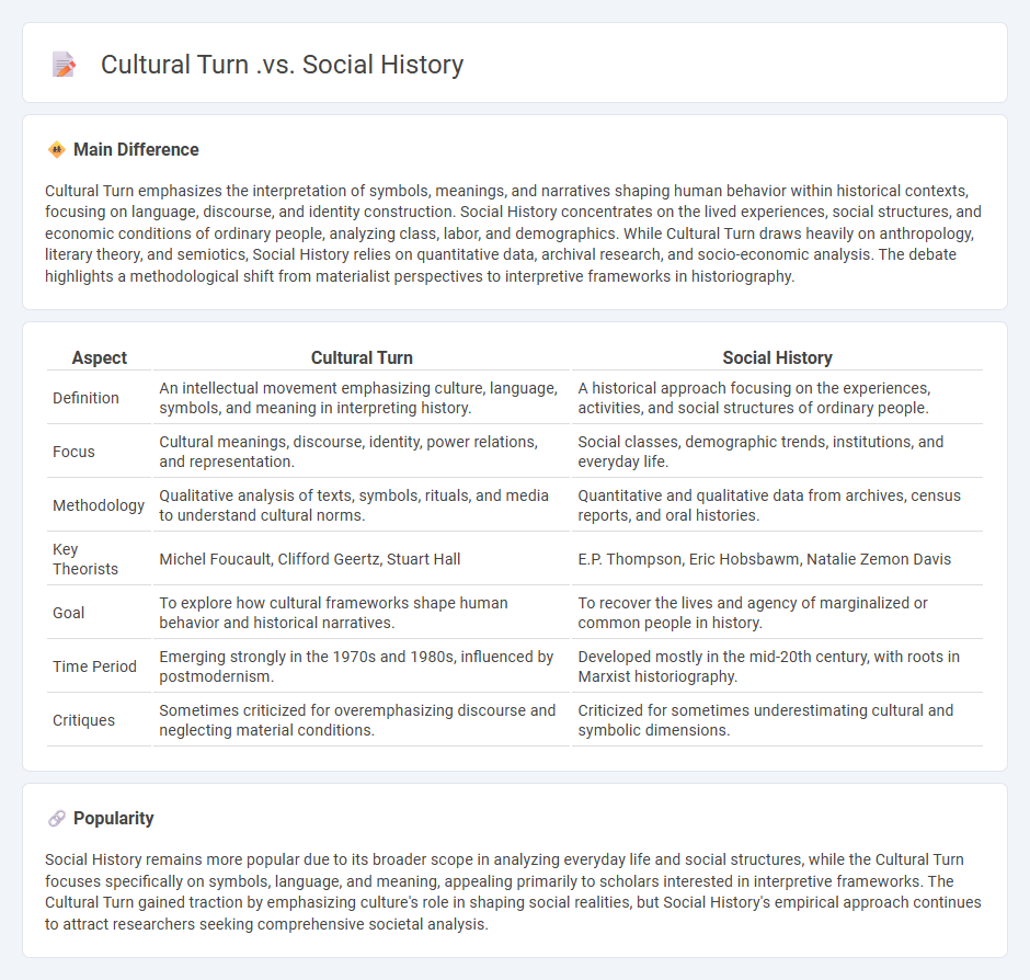 Cultural Turn vs Social History: Key Differences in Historical Approaches