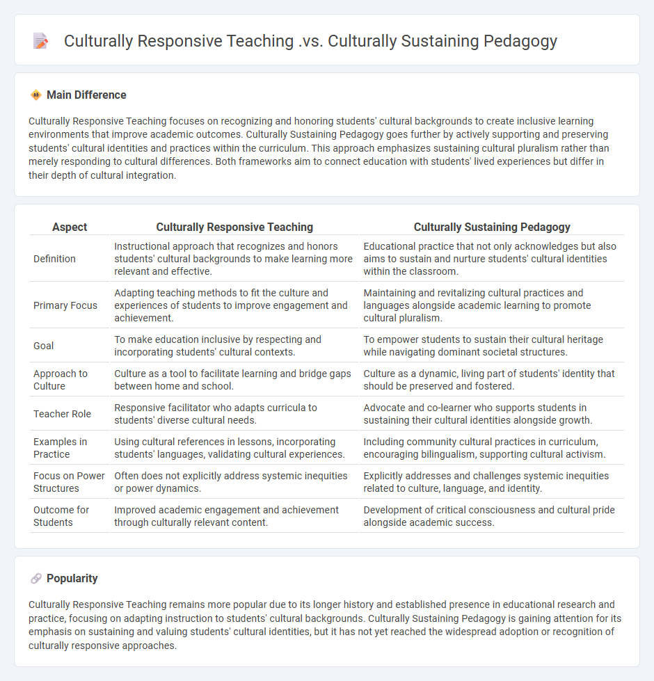 Culturally Responsive Teaching vs Culturally Sustaining Pedagogy: Key Differences in Educational Approaches