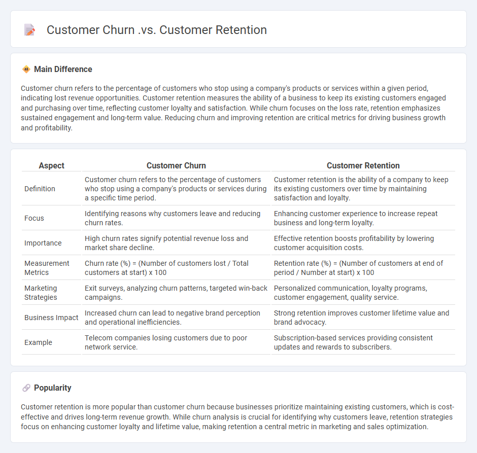 Customer Churn vs Customer Retention Marketing - Understanding the Key Differences and Their Impact on Business Growth