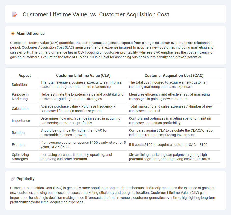 Customer Lifetime Value vs Customer Acquisition Cost: Understanding Key Metrics for Effective Marketing Strategies