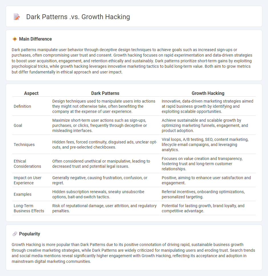 The Difference Between Dark Patterns vs Growth Hacking Marketing - Why Ethical Strategies Matter