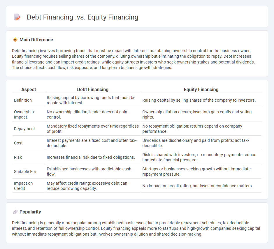 Debt Financing vs Equity Financing: Key Differences for Business Growth and Decision-Making