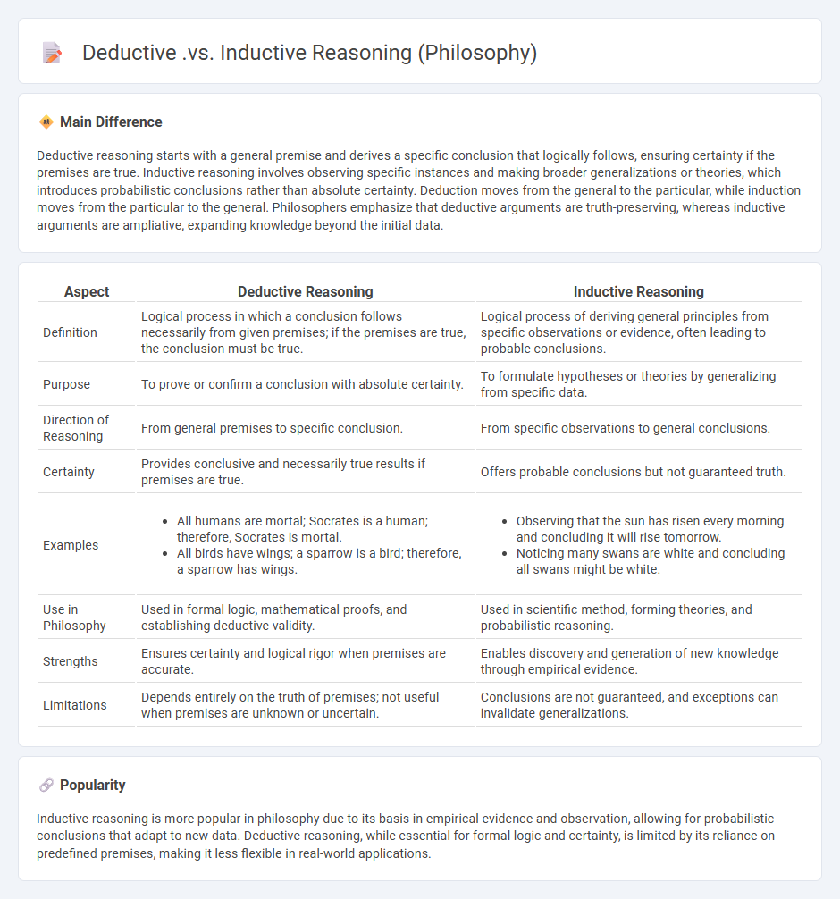 Deductive vs Inductive Reasoning in Philosophy - Understanding Key Differences and Applications