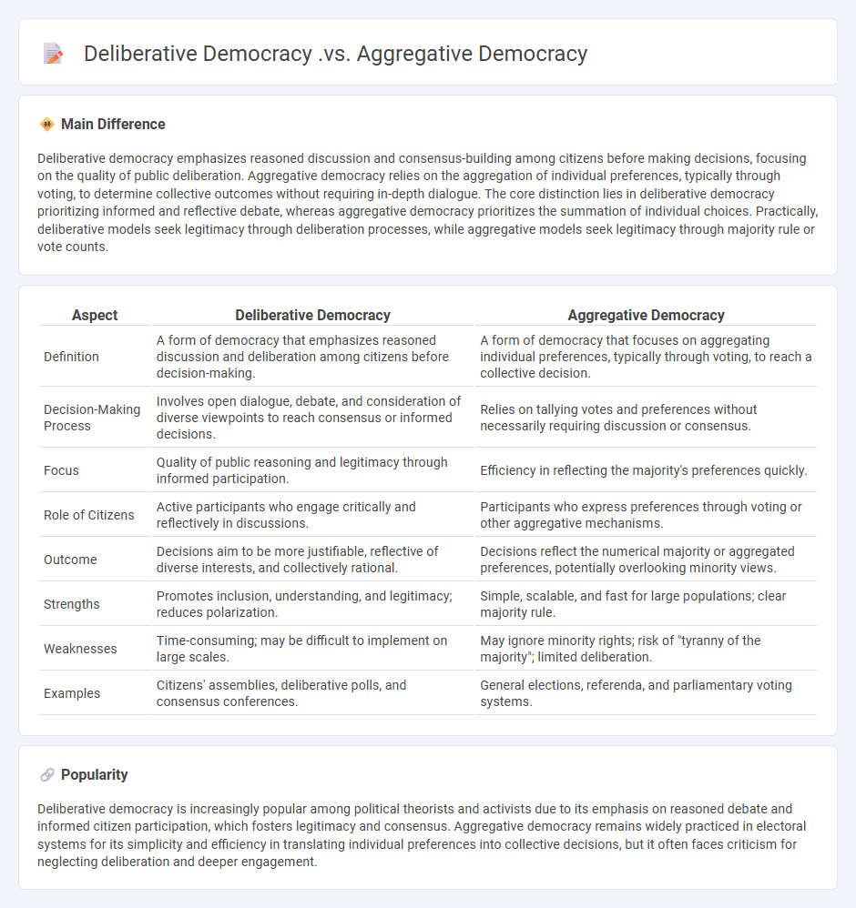 Deliberative Democracy vs Aggregative Democracy Politics - Understanding Key Differences and Implications