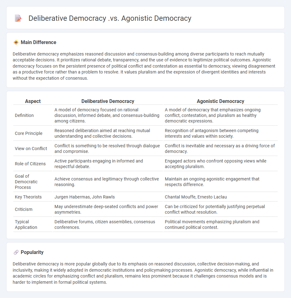 Deliberative Democracy vs Agonistic Democracy Politics - Understanding Key Differences and Implications