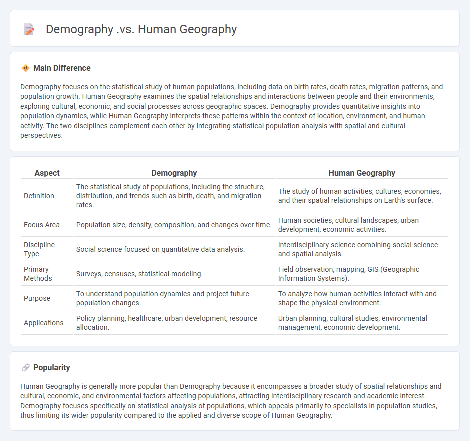 Demography vs Human Geography - Understanding the Key Differences and Connections