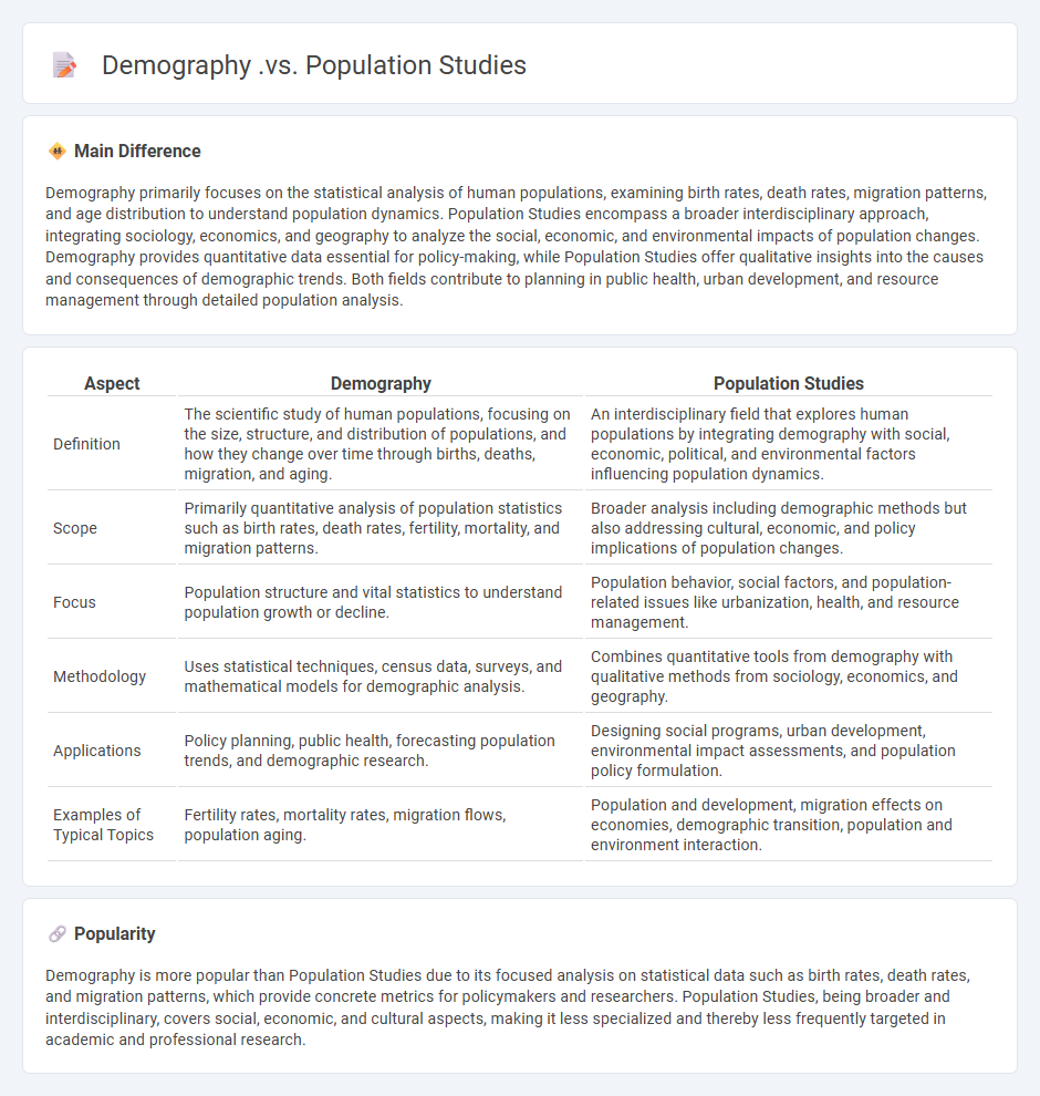 Demography vs Population Studies - Understanding the Key Differences and Their Importance