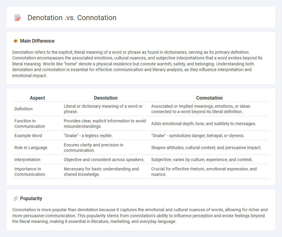 Denotation vs Connotation in Communication - Understanding Their Impact on Message Clarity
