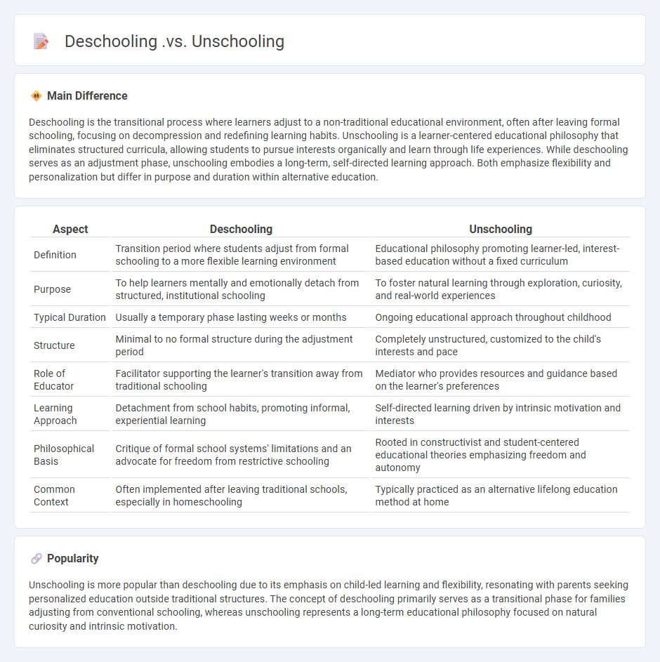 Deschooling vs Unschooling: Key Differences in Alternative Education Approaches
