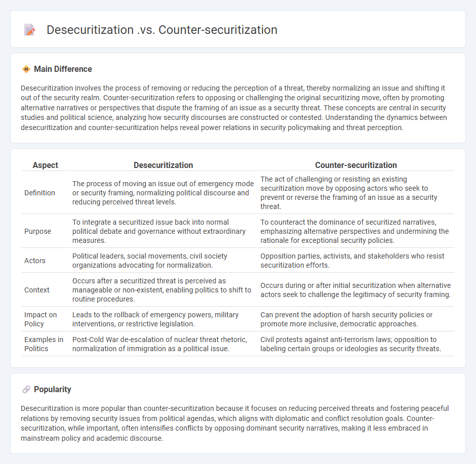 Desecuritization vs Counter-securitization: Understanding the Key Differences in Security Politics