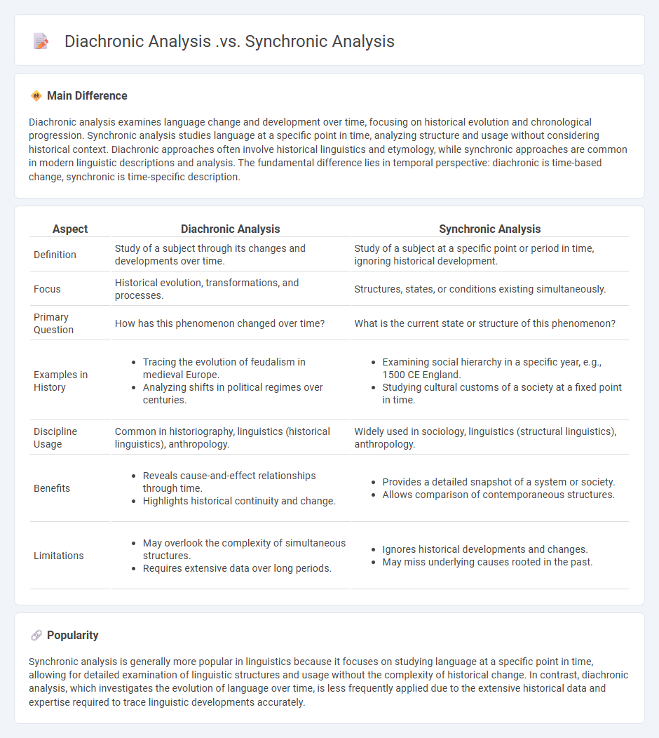 Diachronic Analysis vs Synchronic Analysis in History - Key Differences Explained