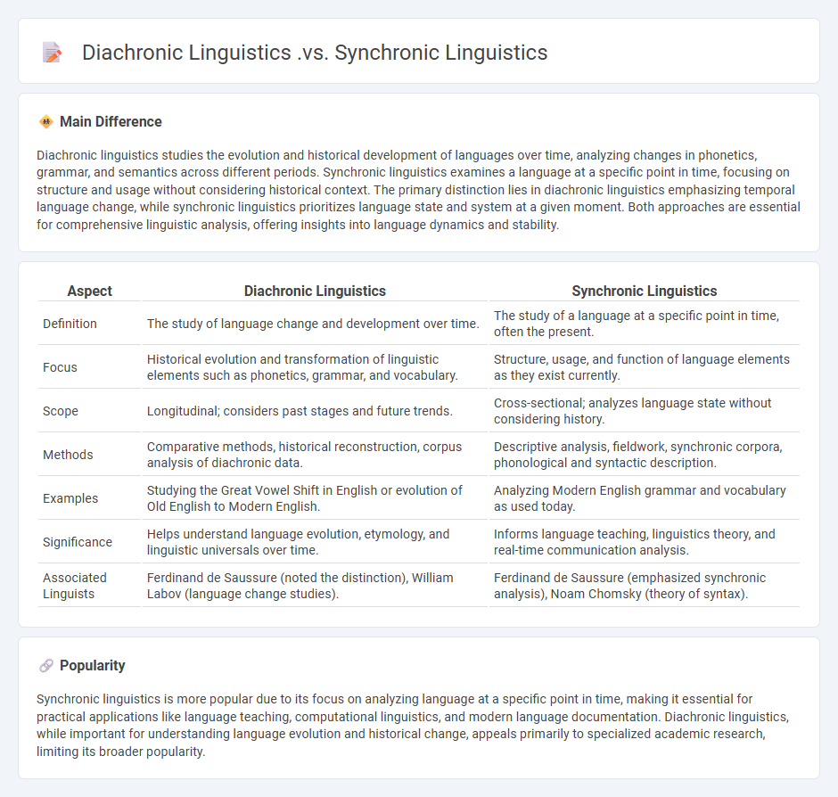 The Difference Between Diachronic Linguistics vs Synchronic Linguistics - Understanding Language Change and Structure