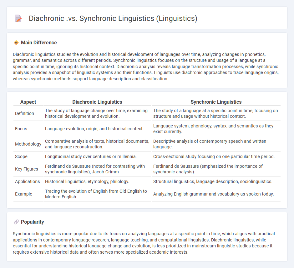 The Difference Between Diachronic vs Synchronic Linguistics - Understanding Two Approaches to Language Study