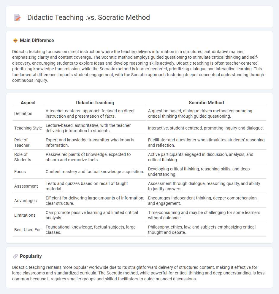 The Difference Between Didactic Teaching vs Socratic Method Education - Choosing the Best Approach for Learning
