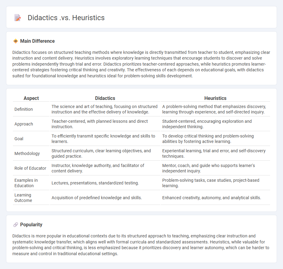 The Difference Between Didactics vs Heuristics Education - Choosing the Right Teaching Approach
