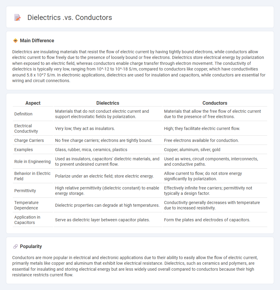 Dielectrics vs Conductors in Engineering - Understanding Their Distinct Roles and Applications