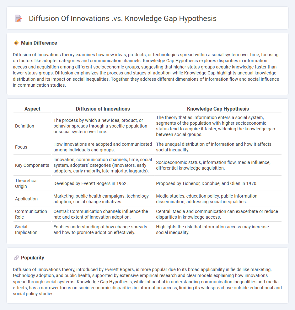 Diffusion of Innovations vs Knowledge Gap Hypothesis in Communication - Understanding the Key Differences