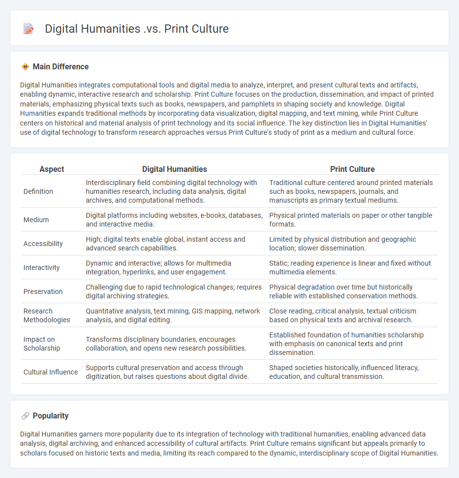 Digital Humanities vs Print Culture in English Studies - Key Differences and Impacts