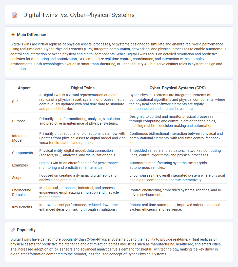 Digital Twins vs Cyber-Physical Systems Engineering - Understanding the Core Differences and Applications