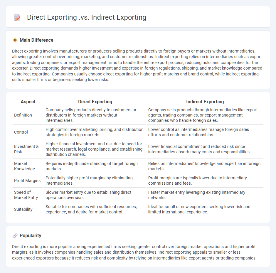 Direct Exporting vs Indirect Exporting - Understanding Key Differences for Global Trade Success