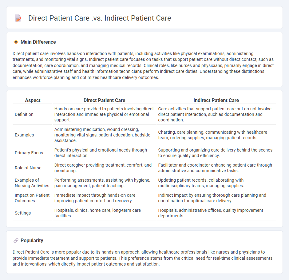 The Difference Between Direct Patient Care vs Indirect Patient Care in Nursing - Roles and Responsibilities Compared