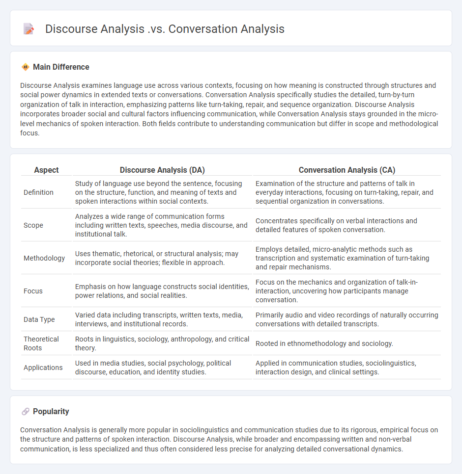 Discourse Analysis vs Conversation Analysis - Understanding the Key Differences in Communication Studies