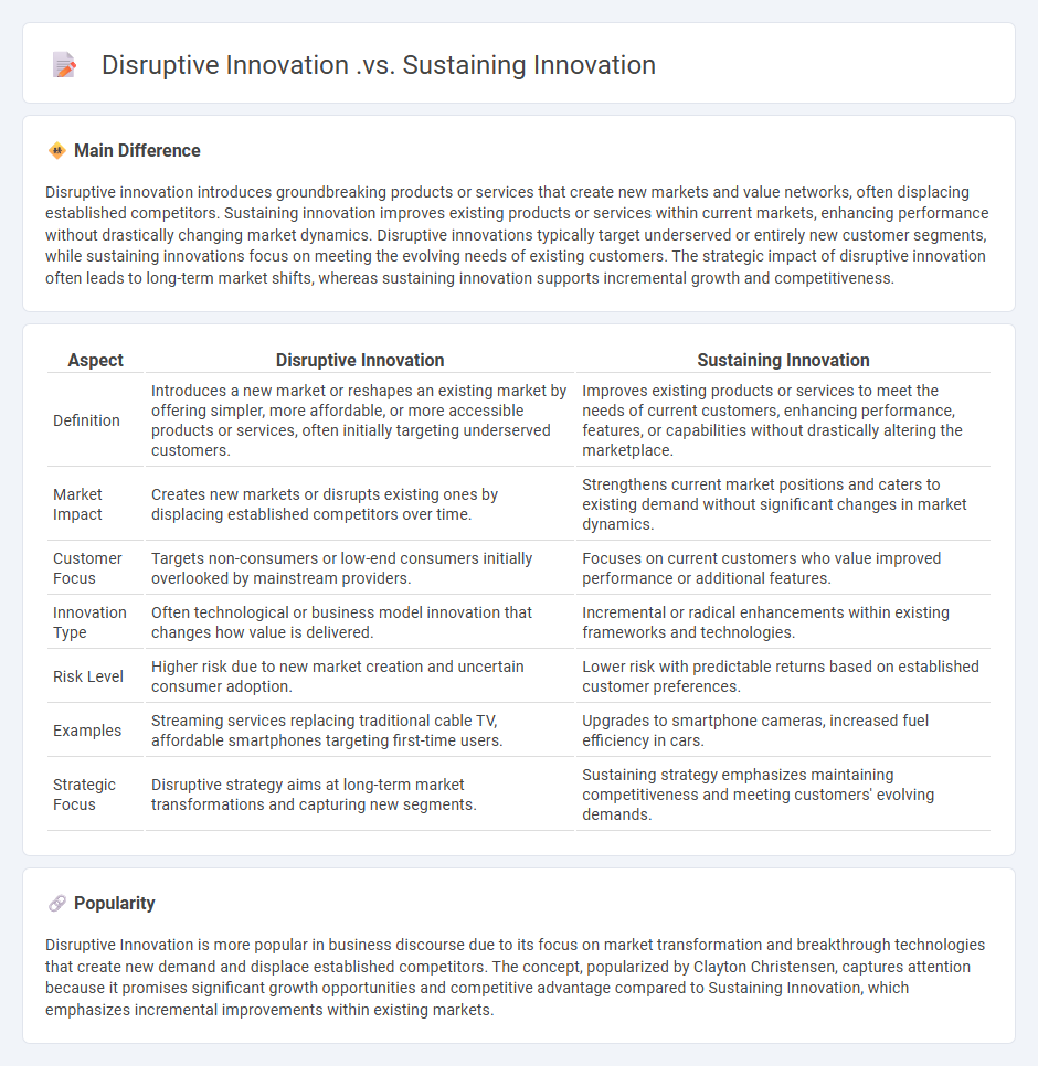 Disruptive Innovation vs Sustaining Innovation in Business - Key Differences and Strategic Implications