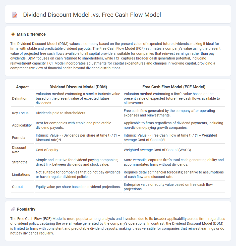 Dividend Discount Model vs Free Cash Flow Model: Understanding Key Differences in Valuation Methods