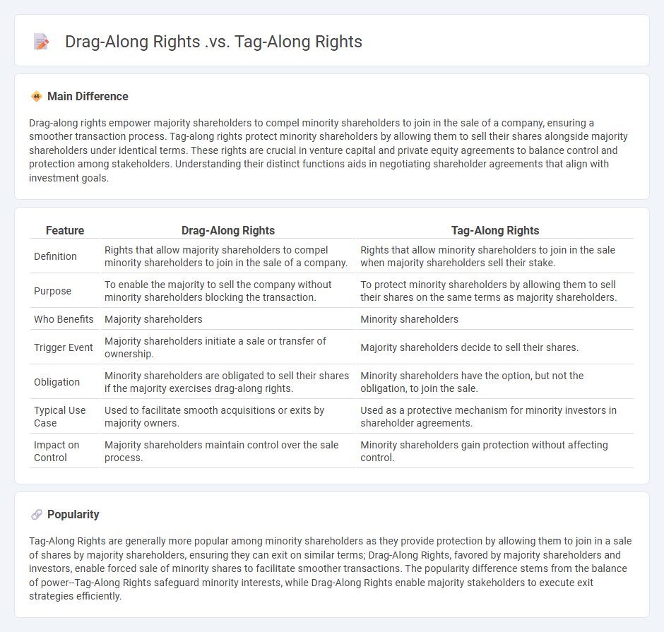 Drag-Along Rights vs Tag-Along Rights in Business - Understanding the Key Differences and Uses