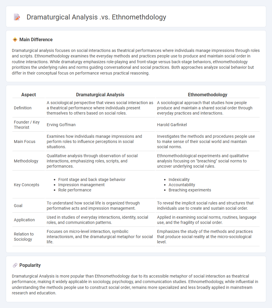 Dramaturgical Analysis vs Ethnomethodology in Sociology - Key Differences and Applications