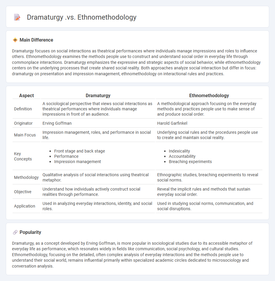 Dramaturgy vs Ethnomethodology in Sociology - Understanding the Key Differences