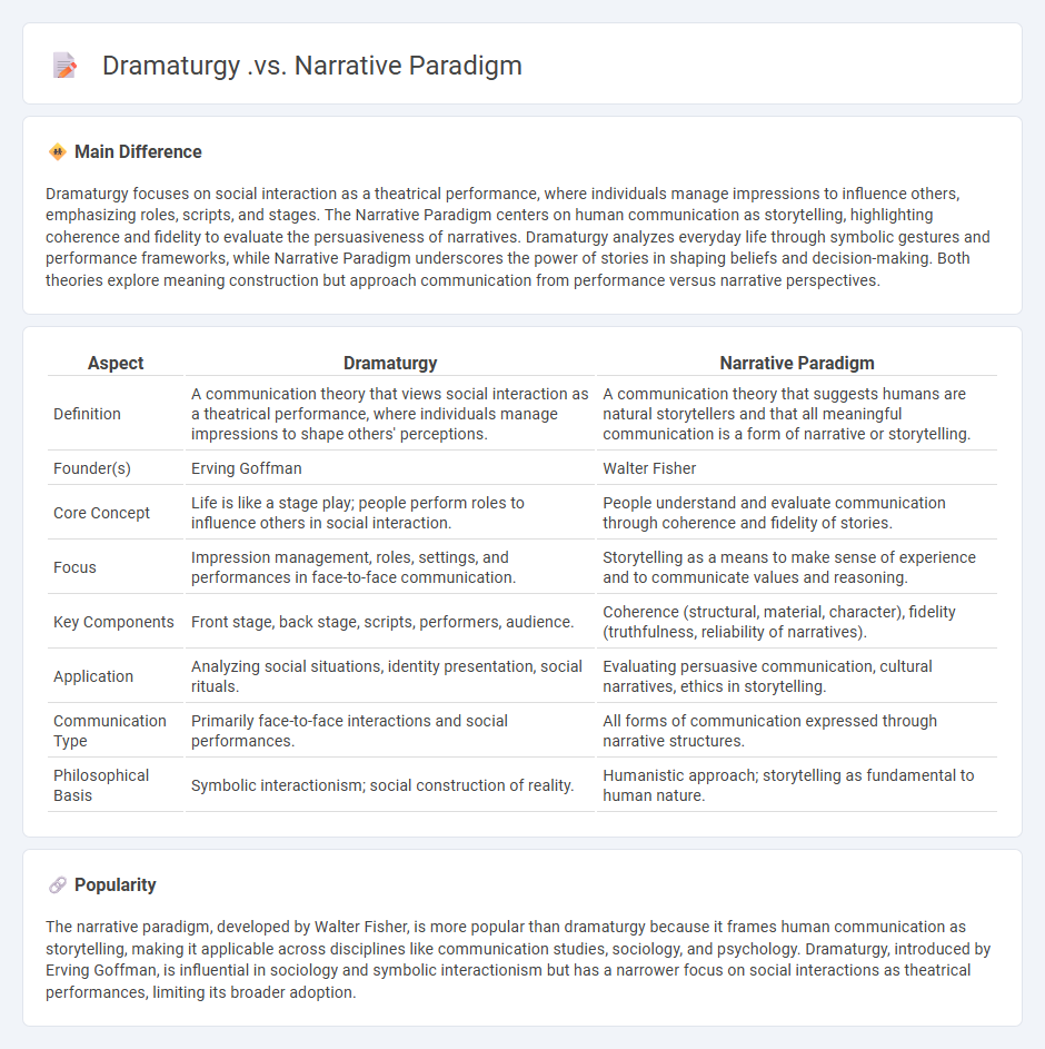 Dramaturgy vs Narrative Paradigm in Communication - Understanding the Key Differences