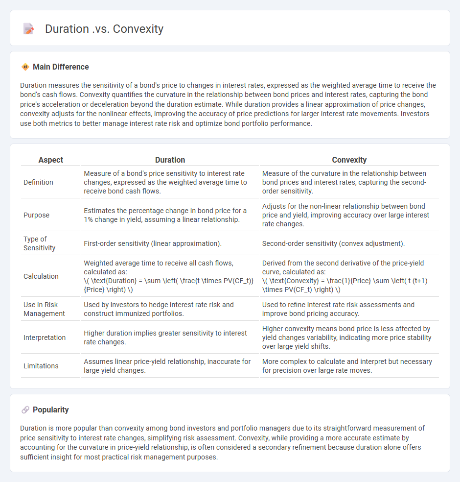 Duration vs Convexity in Finance - Key Differences and Their Impact on Bond Investment