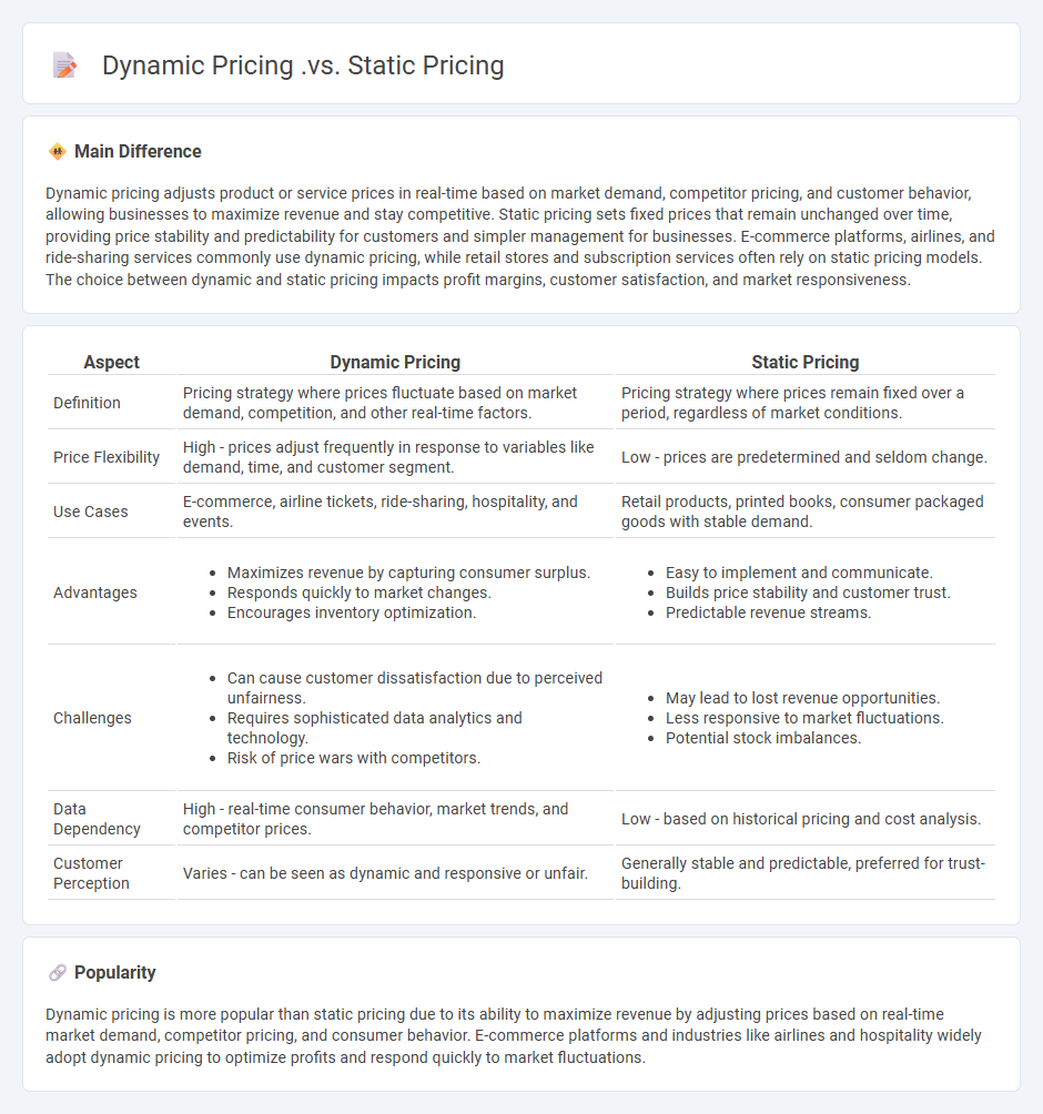 Dynamic Pricing vs Static Pricing in Marketing - Understanding the Key Differences and Business Impact