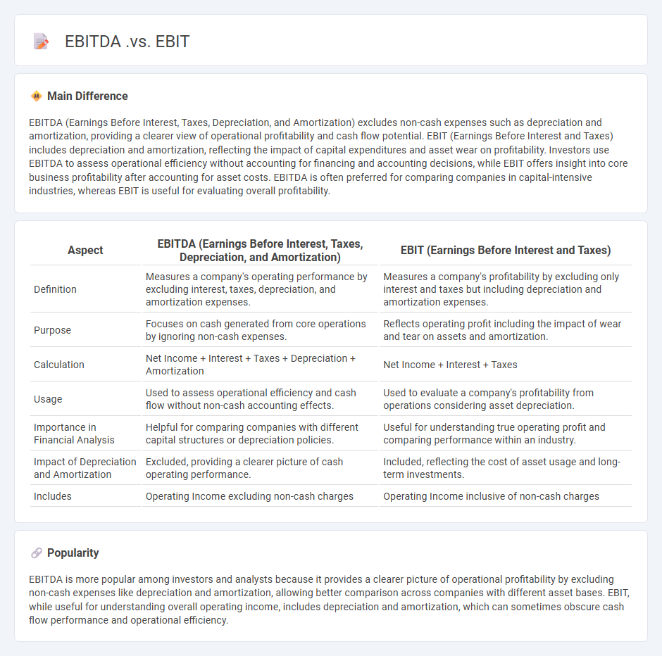 EBITDA vs EBIT in Business - Key Differences and When to Use Each Financial Metric