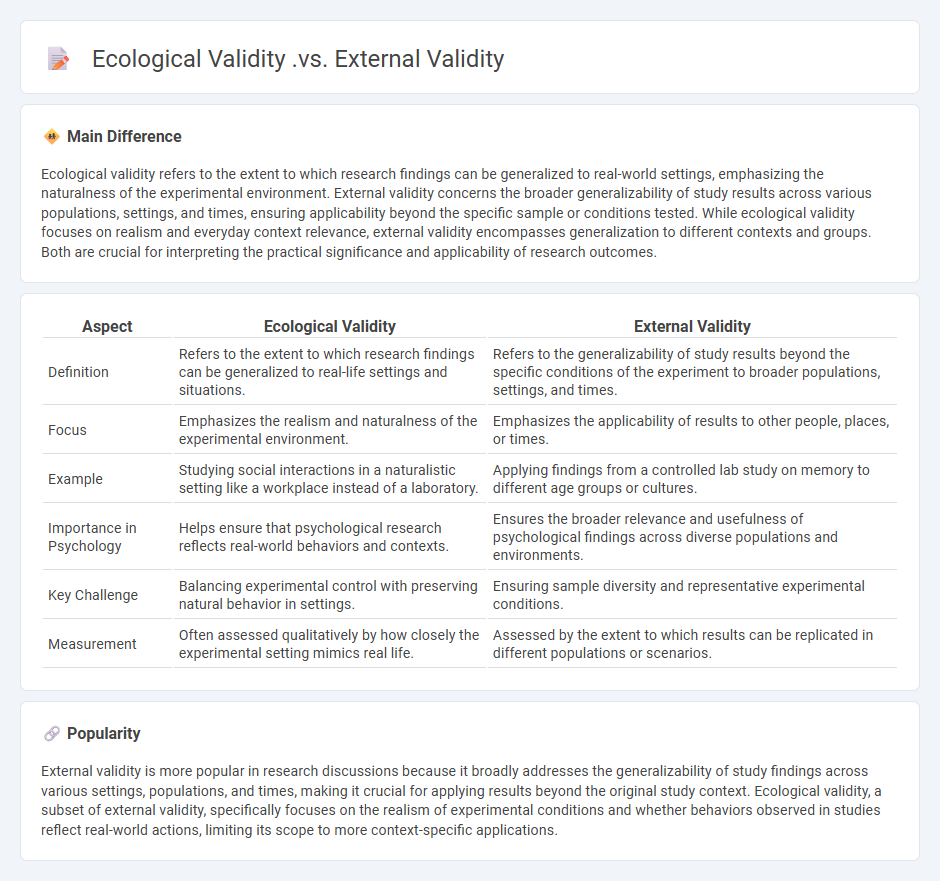 Ecological Validity vs External Validity in Psychology - Understanding the Key Differences