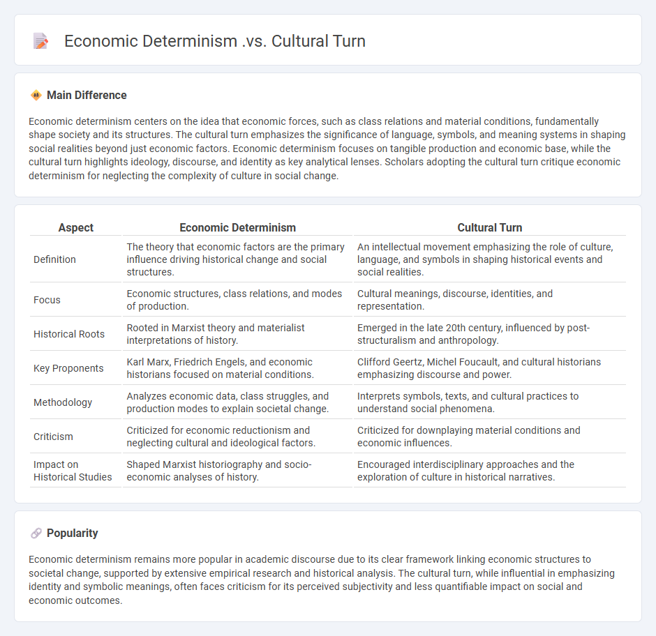 Economic Determinism vs Cultural Turn in History - Understanding the Key Differences